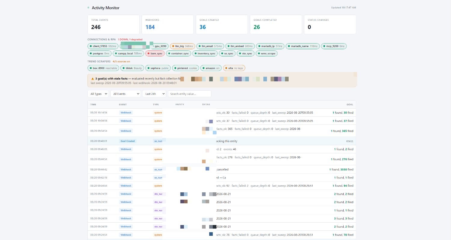 Live operations activity monitor dashboard
